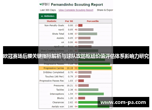 欧冠赛场后腰关键指标解析与球队攻防枢纽价值评估体系影响力研究