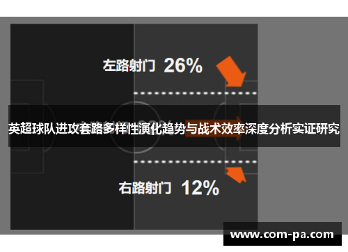 英超球队进攻套路多样性演化趋势与战术效率深度分析实证研究 英超球队进攻套路多样性演化趋势与战术效率深度分析实证研究
