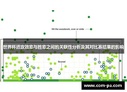 世界杯进攻效率与胜率之间的关联性分析及其对比赛结果的影响 世界杯进攻效率与胜率之间的关联性分析及其对比赛结果的影响
