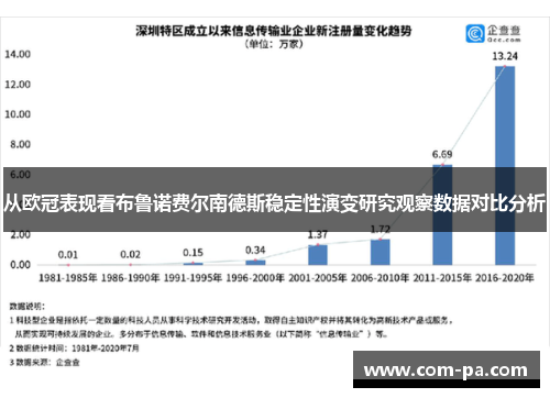 从欧冠表现看布鲁诺费尔南德斯稳定性演变研究观察数据对比分析 从欧冠表现看布鲁诺费尔南德斯稳定性演变研究观察数据对比分析