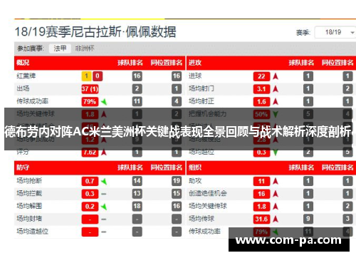 德布劳内对阵AC米兰美洲杯关键战表现全景回顾与战术解析深度剖析