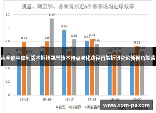 从全能中锋到战术枢纽凯恩技术特点演化路径再解析研究论新视角解读 从全能中锋到战术枢纽凯恩技术特点演化路径再解析研究论新视角解读