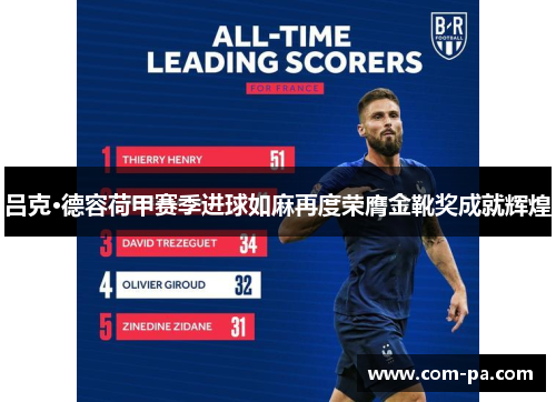吕克·德容荷甲赛季进球如麻再度荣膺金靴奖成就辉煌 吕克·德容荷甲赛季进球如麻再度荣膺金靴奖成就辉煌