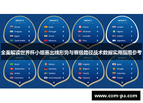 全面解读世界杯小组赛出线形势与晋级路径战术数据实用指南参考 全面解读世界杯小组赛出线形势与晋级路径战术数据实用指南参考