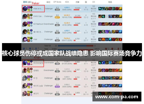 核心球员伤停或成国家队战绩隐患 影响国际赛场竞争力 核心球员伤停或成国家队战绩隐患 影响国际赛场竞争力