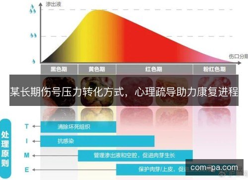 某长期伤号压力转化方式,心理疏导助力康复进程 某长期伤号压力转化方式,心理疏导助力康复进程